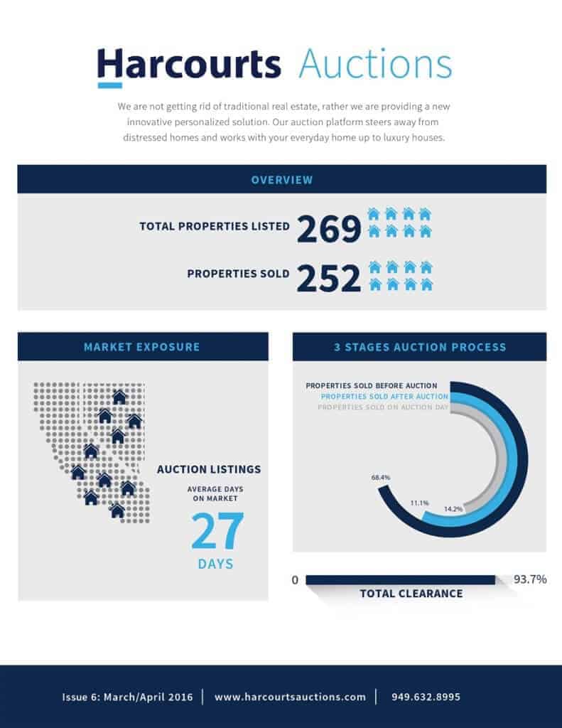 High Desert Auctions Harcourts Auctions Harcourts Desert Homes