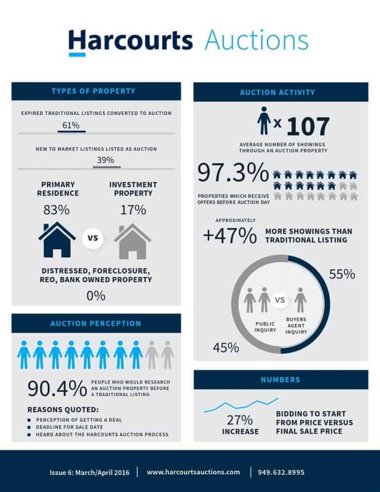 High Desert Auctions Harcourts Auctions Harcourts Desert Homes